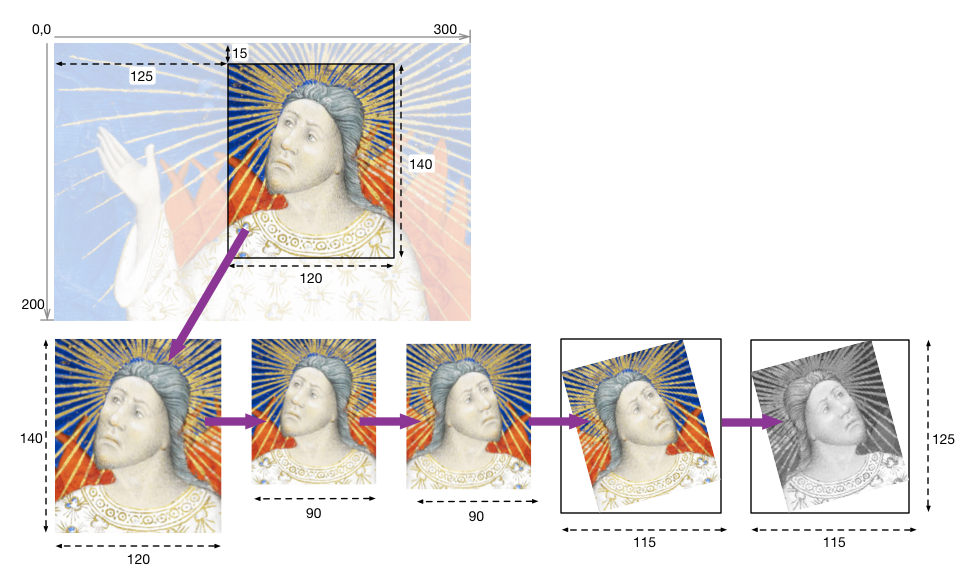 How to simply set up IIIF images for your small archive